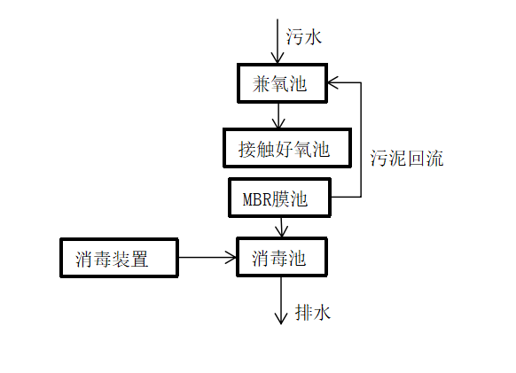 景區周圍的農戶迎來了無限商機,極大地促進了景區附近農家樂商戶的